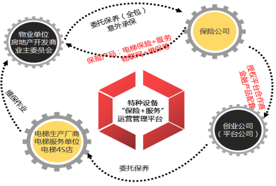 深圳会为科技——引领电梯行业改革