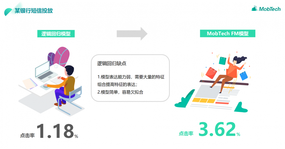 MobTech自研FM模型，推动行业重塑，探索数据智能世界