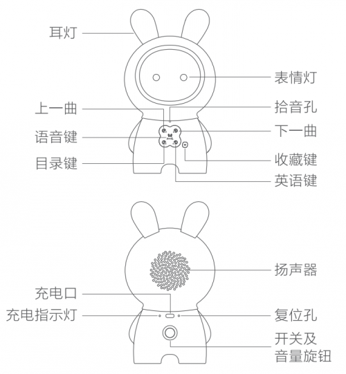 火火兔携手HUAWEI HiLink共同助力宝宝智慧成长！