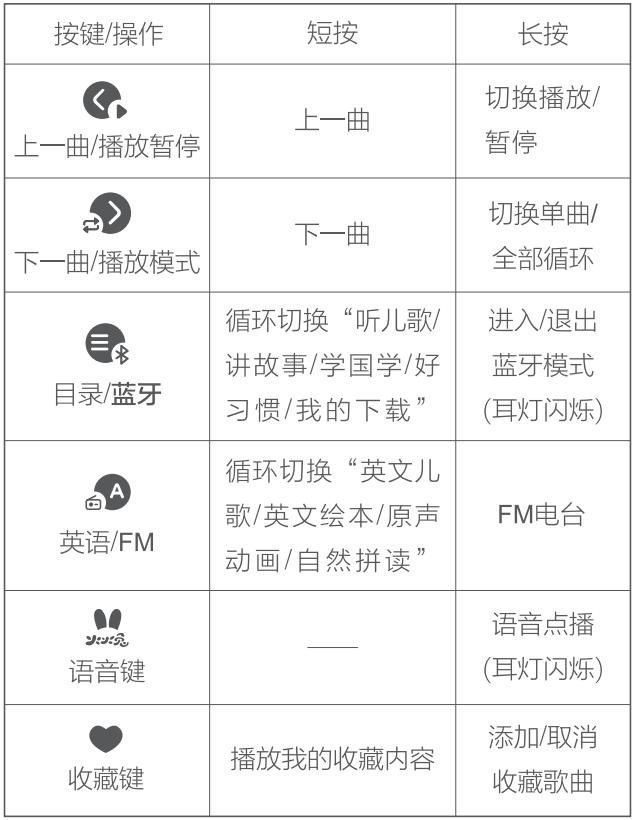 火火兔携手HUAWEI HiLink共同助力宝宝智慧成长！