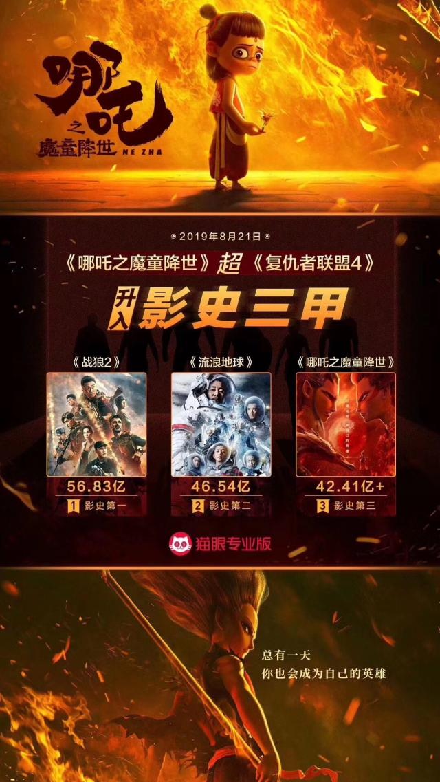 过去一年瑞云渲染了2亿帧，助力超180亿元的电影票房