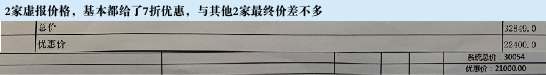 采暖行业报价套路多：苏宁“一口价”能否成终结者？