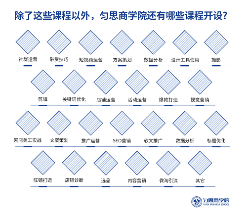 匀思电商盘点2019年最受欢迎的电商3大系列课程