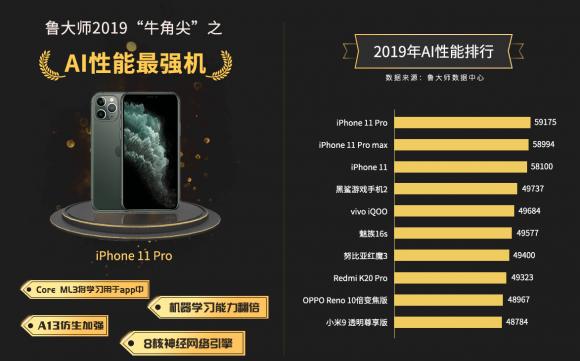 鲁大师发布2019年度“牛角尖”奖，这些产能年度最强！