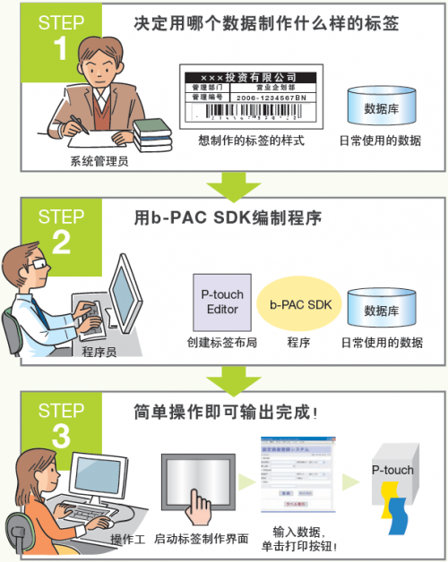 定制我做主 Brother热敏标签机TD-4410D新上市