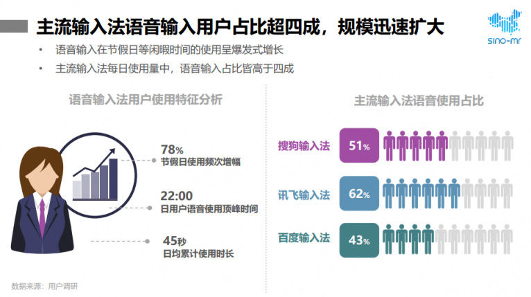 2019年输入法行业报告 智慧AI助讯飞输入法跃居行业前列