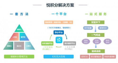 悦积分“三个一”管理体系问世，标志人性化智能管理时代来临