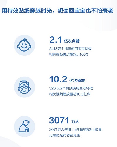 抖音发布2019数据报告 《你笑起来真好看》成年度最受欢迎音乐