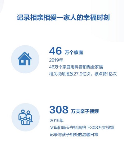 抖音发布2019数据报告 46万个家庭拍摄全家福视频被赞1亿次