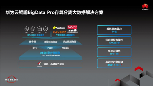 华为云鲲鹏BigData Pro，大数据时代的最优解