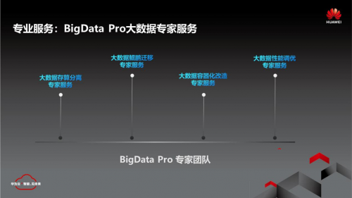 华为云鲲鹏BigData Pro，大数据时代的最优解