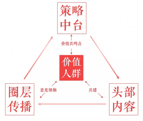 2020四大消费趋势下，凤凰网的3个品牌营销密码