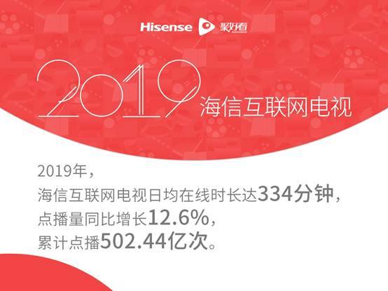 海信发布2019互联网电视白皮书：大屏日均在线时长已接近手机