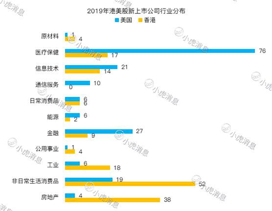 老虎证券2019美股IPO盘点：8成新股首日开盘上涨 赚钱效应明显