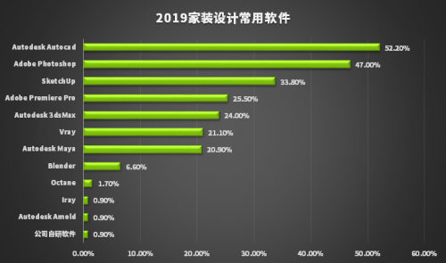 新生代设计师都在用RTX显卡，Studio PC 正星火燎原