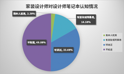 新生代设计师都在用RTX显卡，Studio PC 正星火燎原