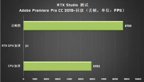 成为设计师“救星”的 Studio PC，它做了哪些苦功？