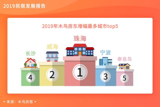 木鸟民宿发布《2019民宿发展报告》 平台订单呈3倍增长