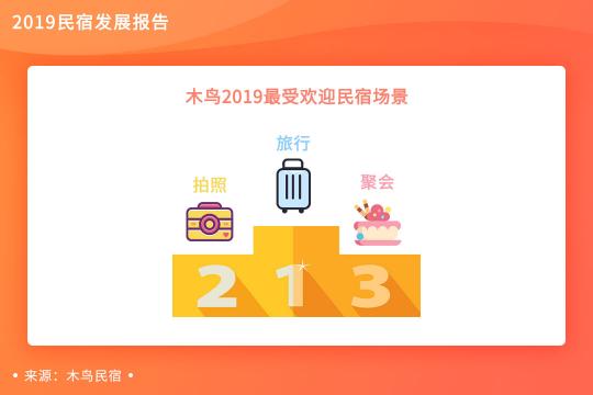 木鸟民宿发布《2019民宿发展报告》 平台订单呈3倍增长