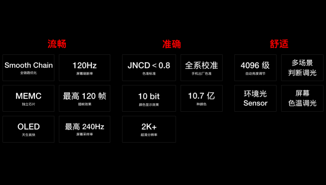 一加完成120Hz屏幕研发 致力打造极佳屏幕体验