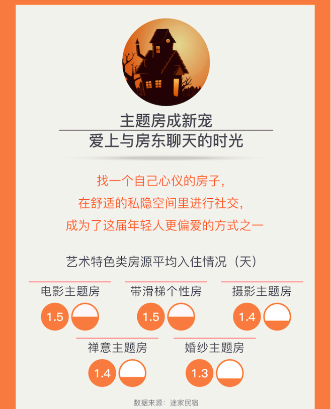 Z世代旅行新势力：25%的年轻人选择拼假出游