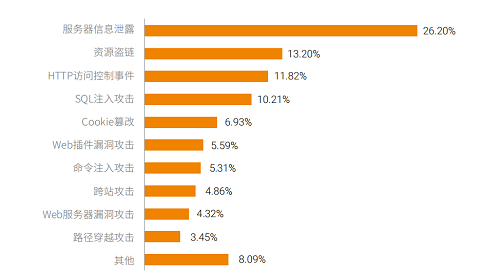 构筑更安全的“第五空间”，《2019网络安全观察》报告