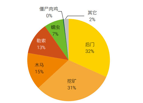 构筑更安全的“第五空间”，《2019网络安全观察》报告