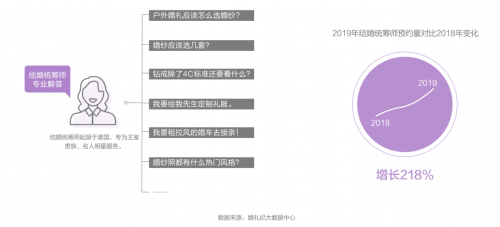 钱皓：如何跟上结婚“增量市场”新风口？婚礼纪趋势洞察大揭秘