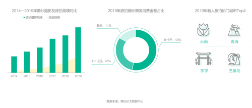 钱皓：如何跟上结婚“增量市场”新风口？婚礼纪趋势洞察大揭秘