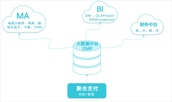 翼码科技:新零售赋能三件宝——工具、资源和运营缺一不可