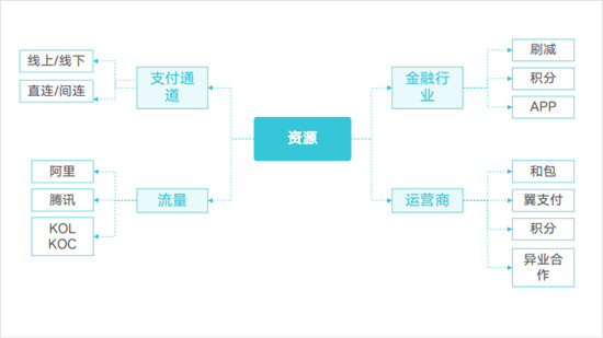 翼码科技:新零售赋能三件宝——工具、资源和运营缺一不可