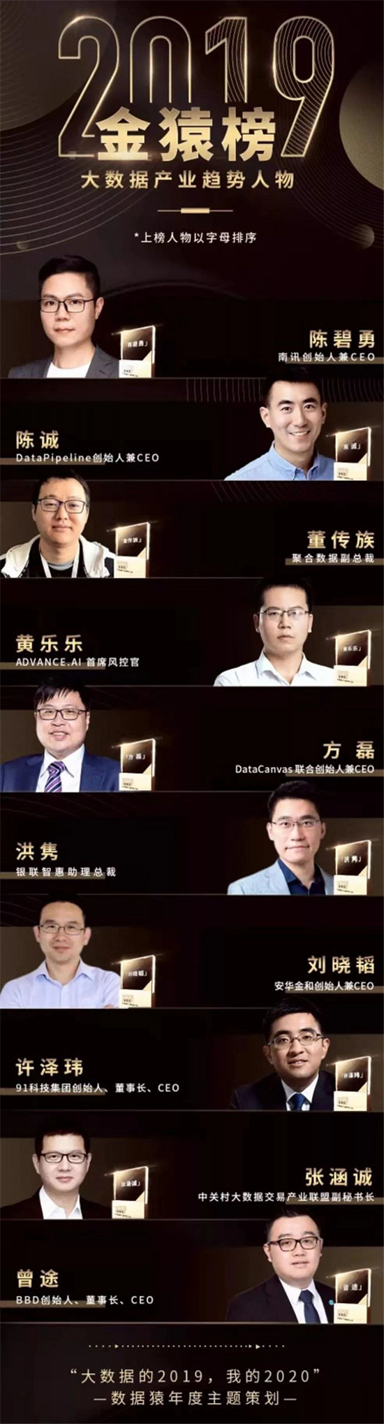 南讯创始人兼CEO陈碧勇荣获“2019大数据产业趋势人物”奖