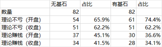 老虎证券：大数据分析——如何在港股打新中“薅羊毛”