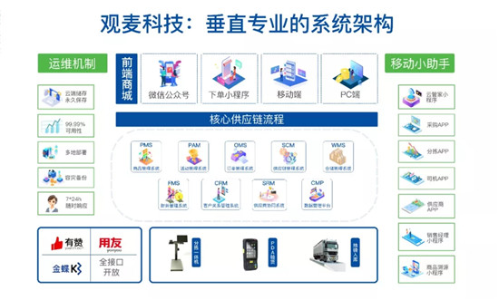 【好消息】观麦牵手供销云仓，达成深度战略合作