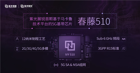 展锐5Ｇ商用更进一步，成功打通SA网络下的5G VoNR 通话