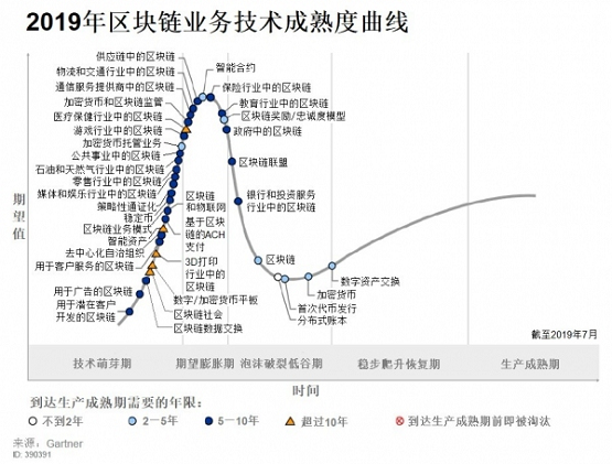 城云科技获趣链科技战略投资,深化区块链城市级应用布局