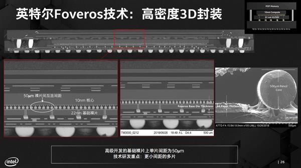 10nm处理器双响炮 Intel六大技术支柱2020年爆发