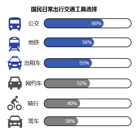 《2019国民出行绿皮书》发布，什么车有潜力成为下一辆“国民车”？