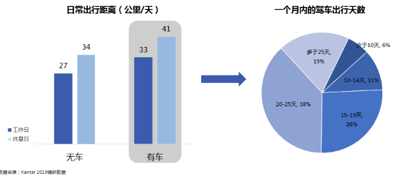 《2019国民出行绿皮书》发布，什么车有潜力成为下一辆“国民车”？