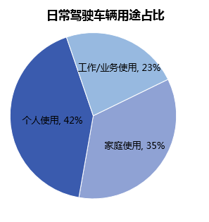 《2019国民出行绿皮书》发布，什么车有潜力成为下一辆“国民车”？