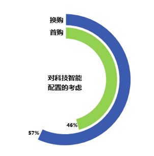 《2019国民出行绿皮书》发布，什么车有潜力成为下一辆“国民车”？