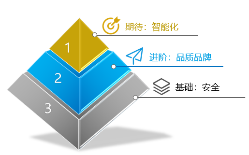 《2019国民出行绿皮书》发布，什么车有潜力成为下一辆“国民车”？