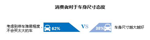 《2019国民出行绿皮书》发布，什么车有潜力成为下一辆“国民车”？