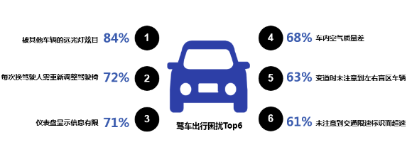 《2019国民出行绿皮书》发布，什么车有潜力成为下一辆“国民车”？