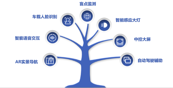 《2019国民出行绿皮书》发布，什么车有潜力成为下一辆“国民车”？