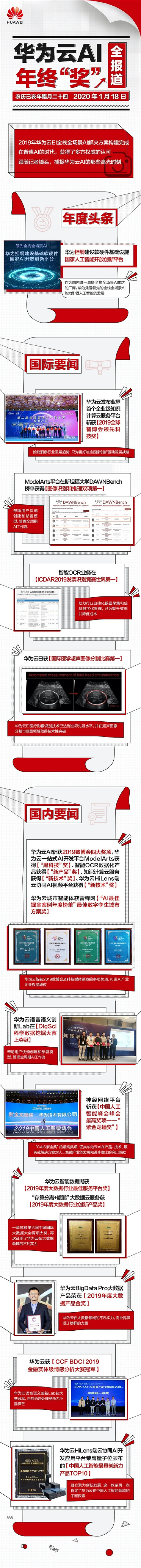 2019年，华为云AI“获奖”的那些高光时刻