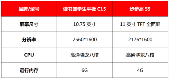 读书郎VS步步高，学习机新品哪家强？