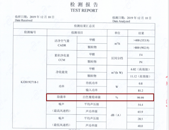 流感病毒爆发 海尔空气净化器助你远离病毒