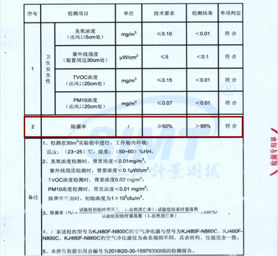 流感病毒爆发 海尔空气净化器助你远离病毒