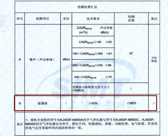 流感病毒爆发 海尔空气净化器助你远离病毒